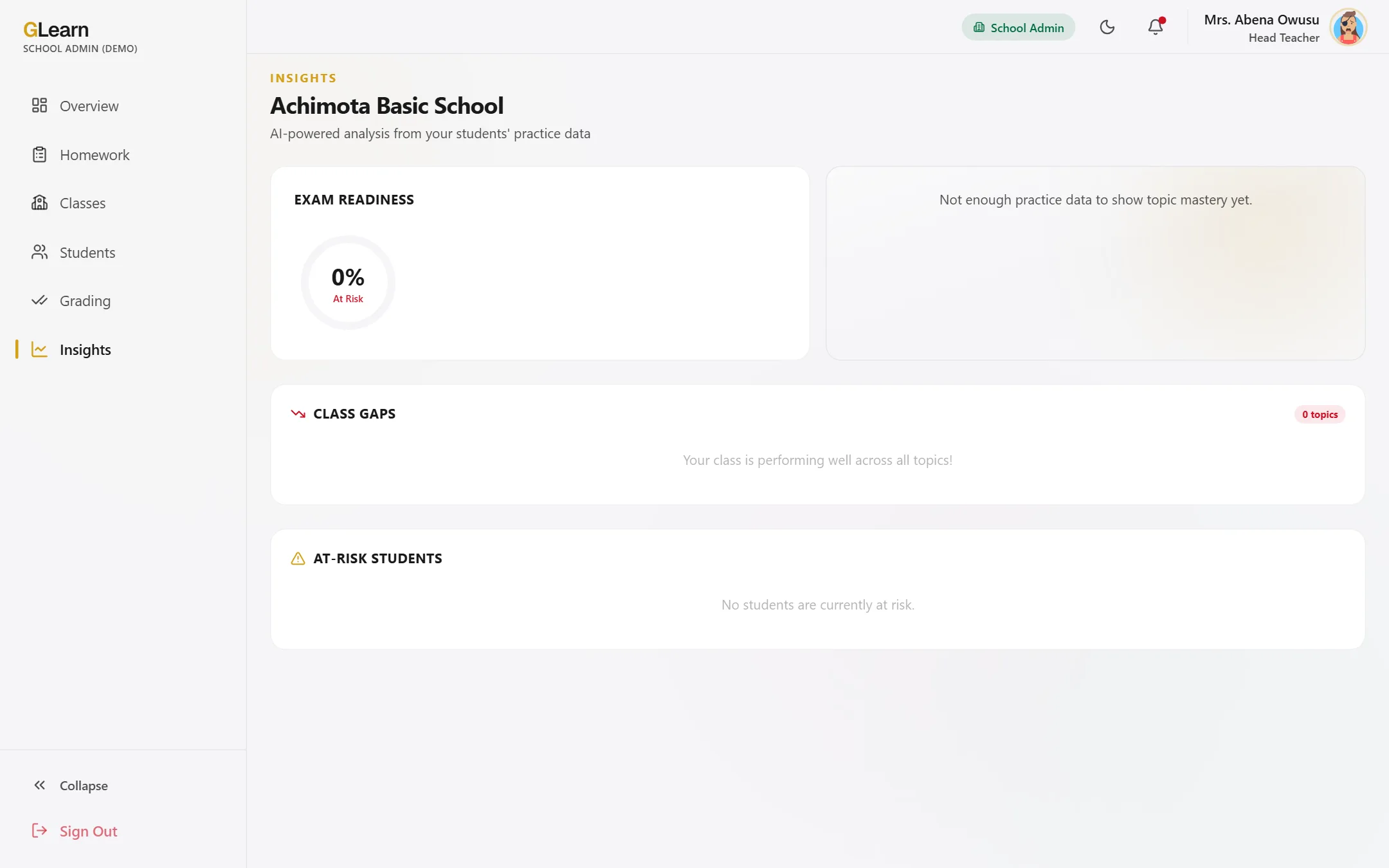The insights screen: topics ranked by how the class is performing